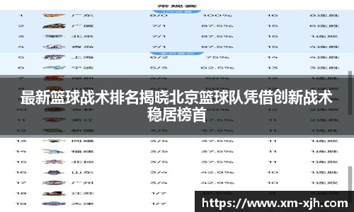 最新篮球战术排名揭晓北京篮球队凭借创新战术稳居榜首
